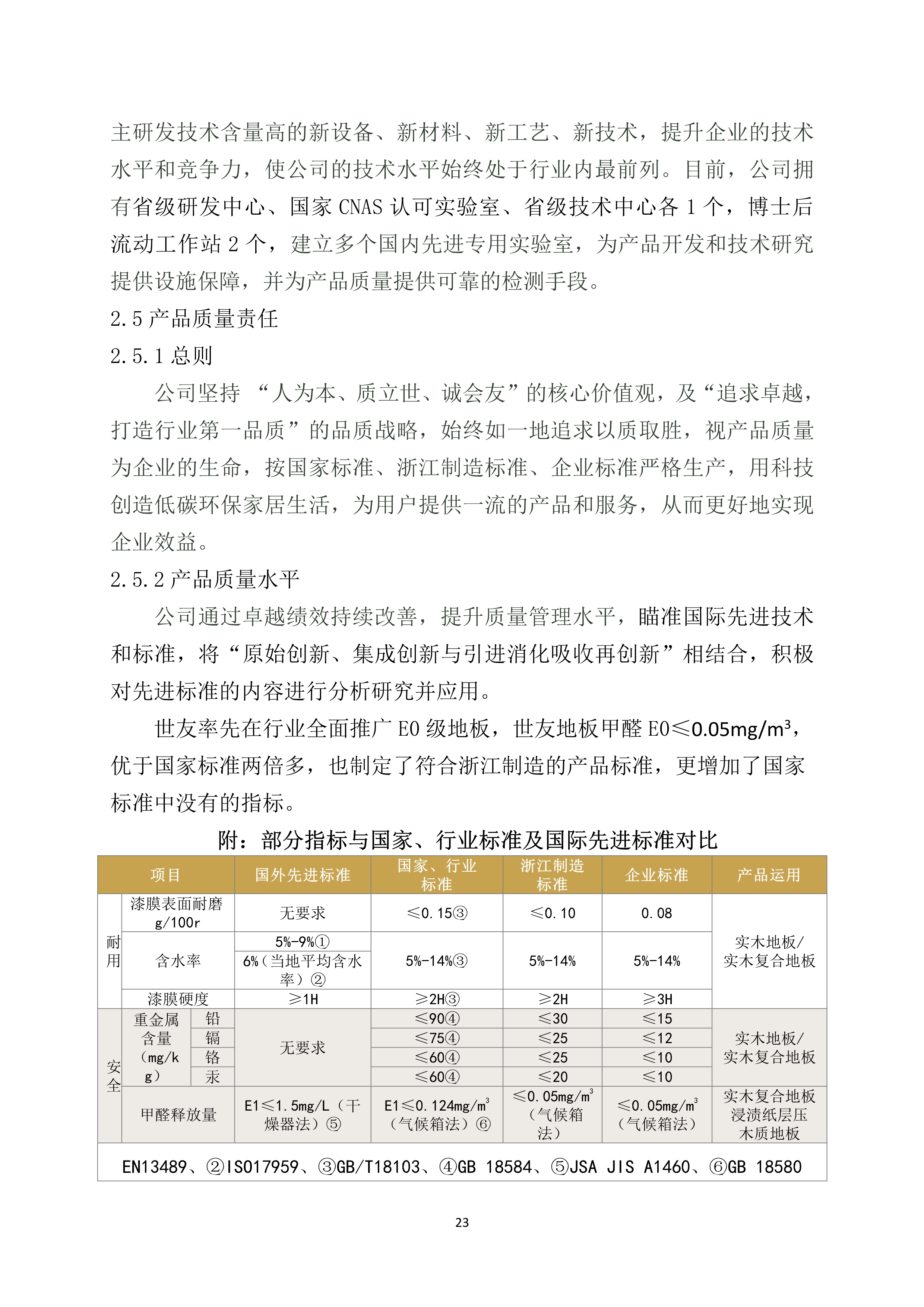 世友齊(qi)業質(zhi)量誠信(xin)報告2019年(nian)度_23.jpg