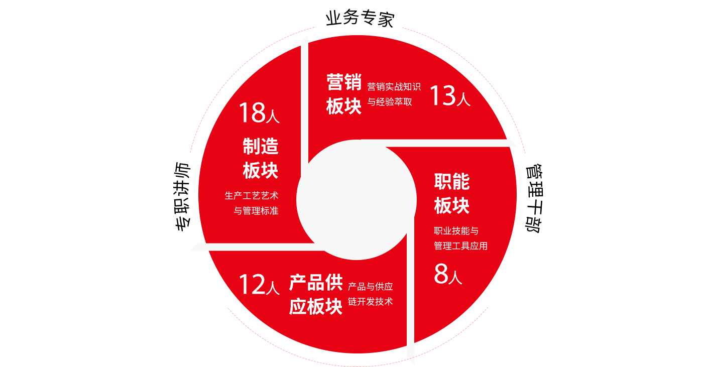 專(zhuan)業師資(zi)隊(duì)伍